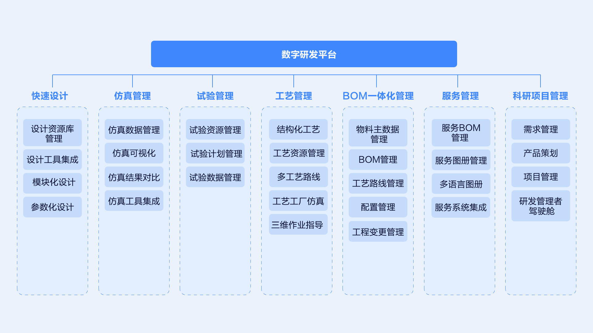 數(shù)字化研發(fā)平臺（方正）