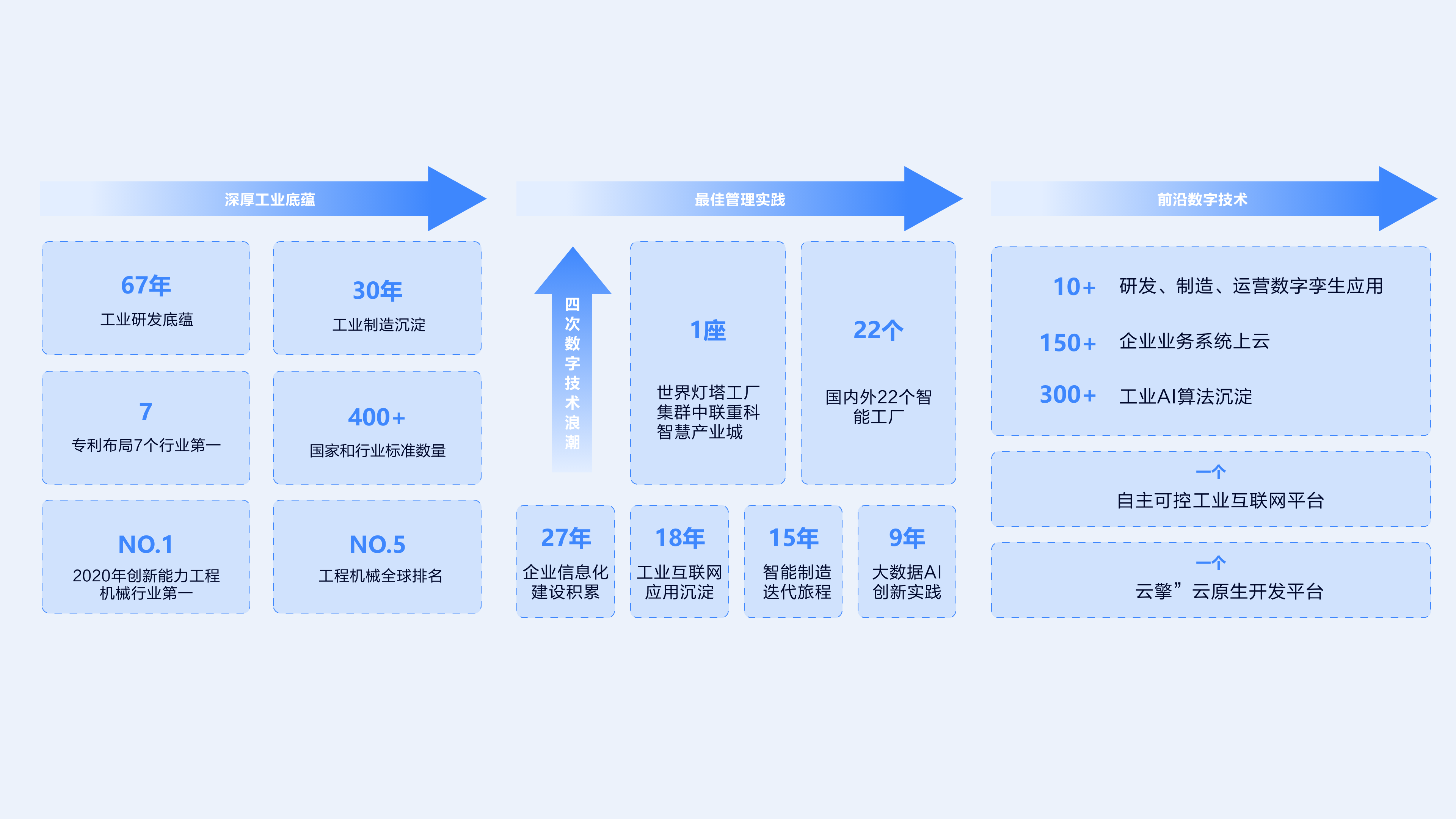 四次數(shù)字技術(shù)浪潮（方正）